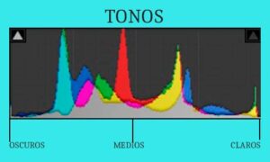 Histograma_tonos
